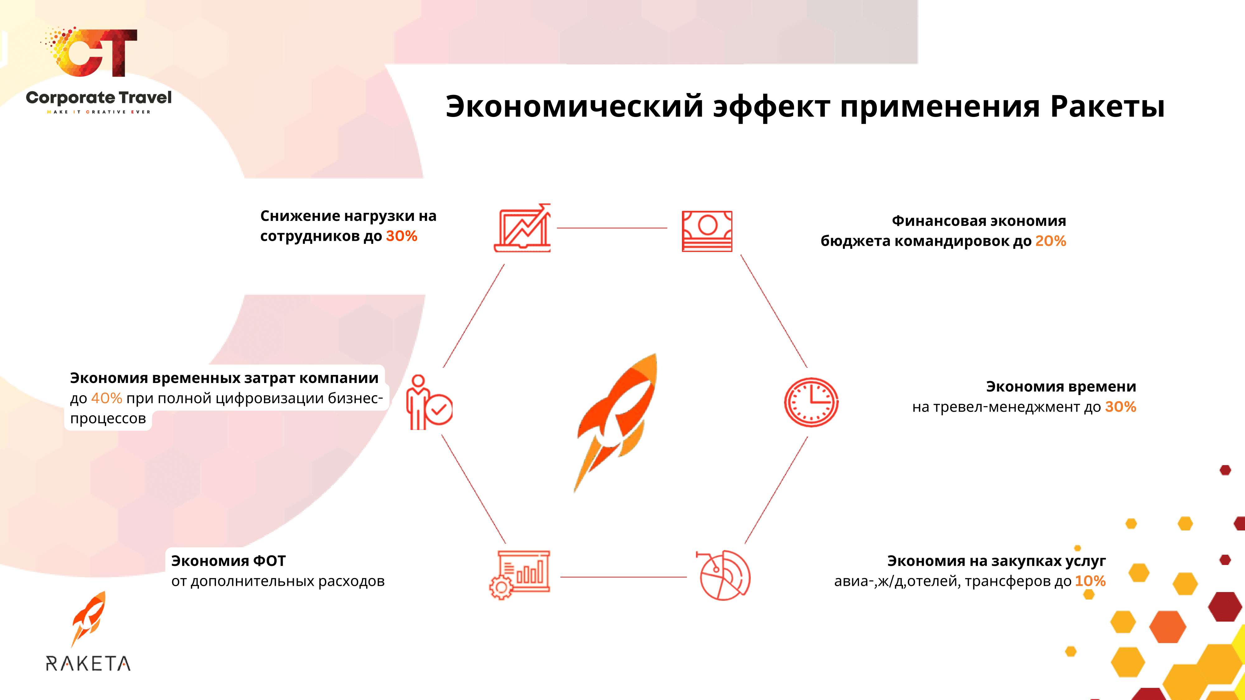 2_РАКЕТА_партнерская цифровая платформа_upd-4